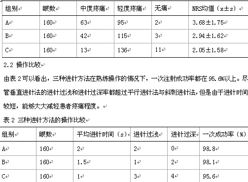复方樟柳碱颞浅动脉旁皮下注射三种方法的研究与比较