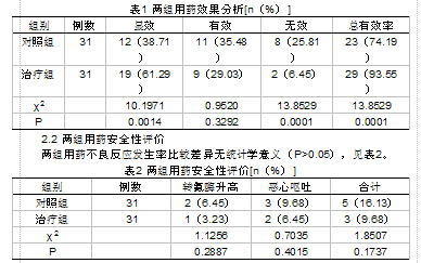 利福布丁联合莫西沙星治疗耐多药结核病的疗效