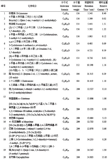 广西石南藤挥发油化学成分的研究