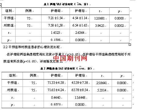 综合护理干预对痔疮患者围手术期疼痛的护理效