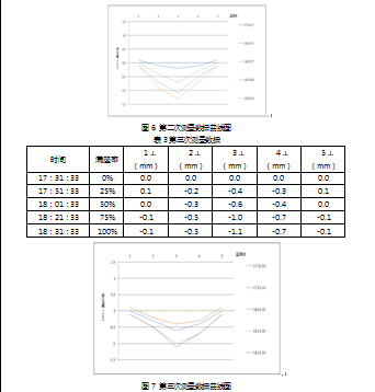 静力水准仪自动采集系统检测钢梁挠度