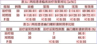 兰索拉唑三联疗法治疗慢性胃炎的临床效果观察