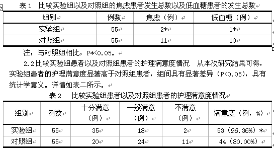 2型糖尿病胰岛素强化治疗患者的低血糖原因分