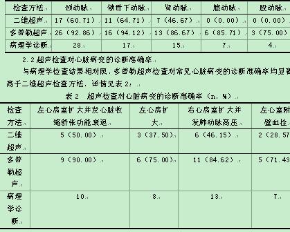 超声检查对多发性大动脉炎患者外周血管和心脏