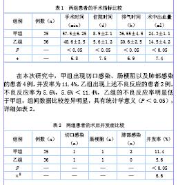 分析腹腔镜手术应用于普外科治疗不同类型急性