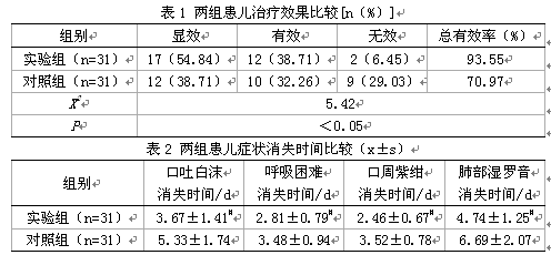 盐酸氨溴索雾化吸入治疗新生儿吸入性肺炎疗效