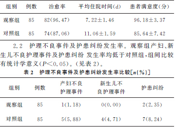 关于妇产科护理潜在隐患探析的硕士论文范文