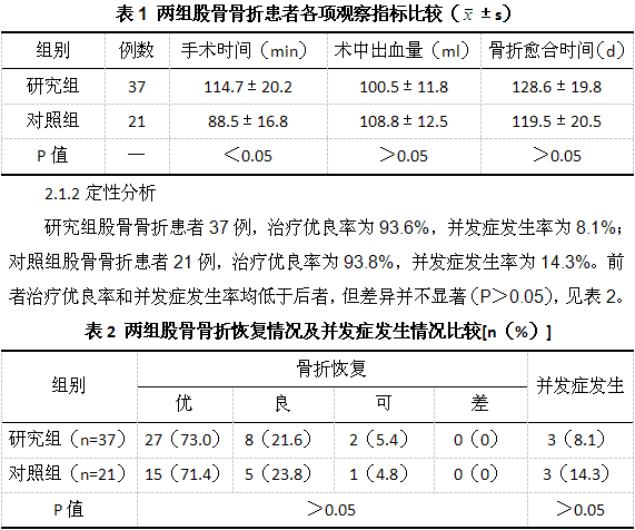 闭合髓内钉固定治疗下肢骨折的研究