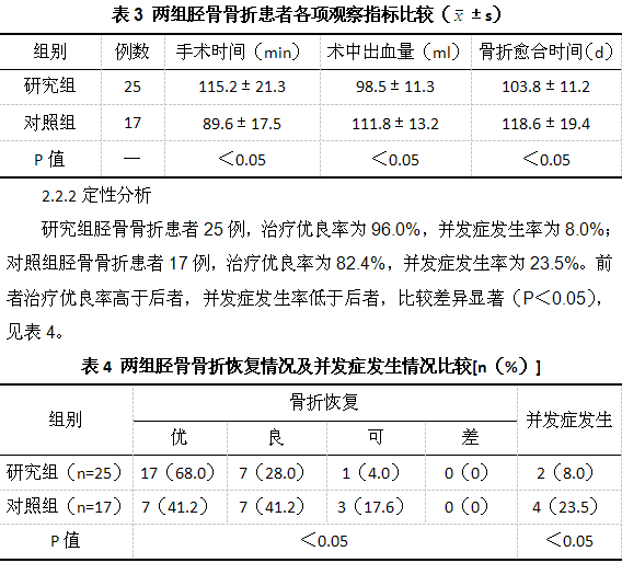 闭合髓内钉固定治疗下肢骨折的研究