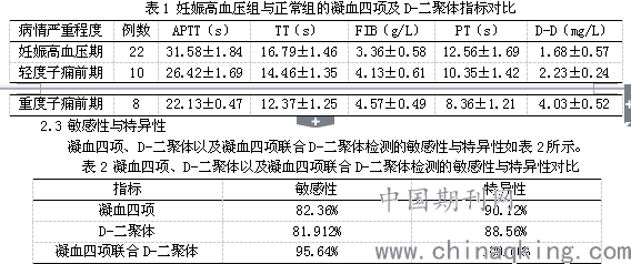 gdp低和d二聚体高临床意义_二聚体(2)