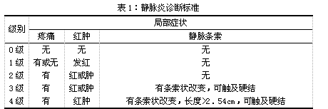 喜疗妥联合微波治疗picc术后机械性静脉炎的效果观察