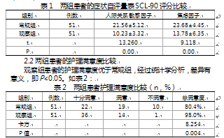 急诊输液护理中护患沟通技巧的应用