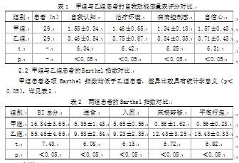 评价综合护理运用于胫腓骨骨折患者护理工作中的效果