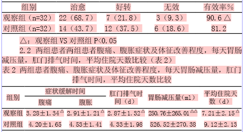 奥曲肽治疗术后粘连性肠梗阻64例的临床观察