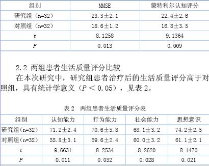 盐酸多奈哌齐在阿尔茨海默病治疗中的临床应用效果