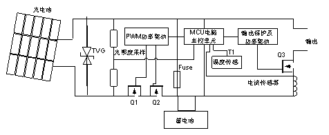 论文库 正文 太阳能光伏发电是利用太阳能电池将太阳光能