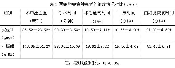 腹腔镜与传统开腹手术在卵巢囊肿治疗中的应用