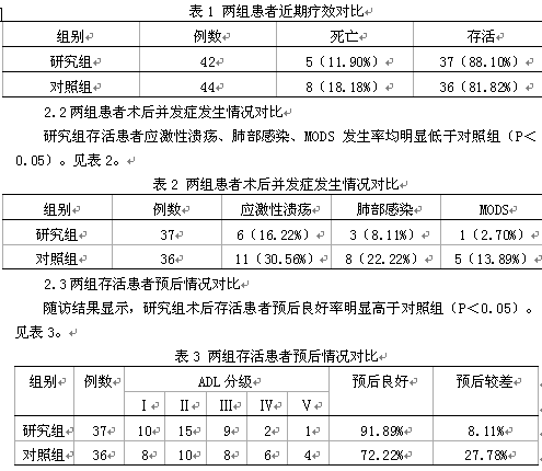 重症高血压脑出血超早期手术治疗效果观察
