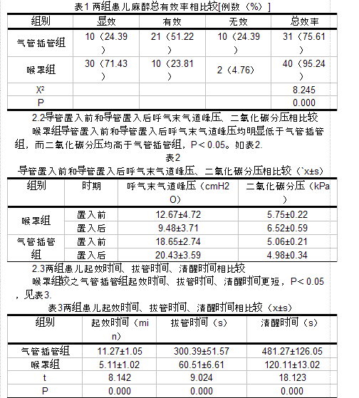 婴儿麻醉应用喉罩麻醉术和气管插管麻醉的价值