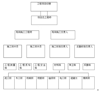 建筑工程管理存在的几个问题剖析及对策探讨