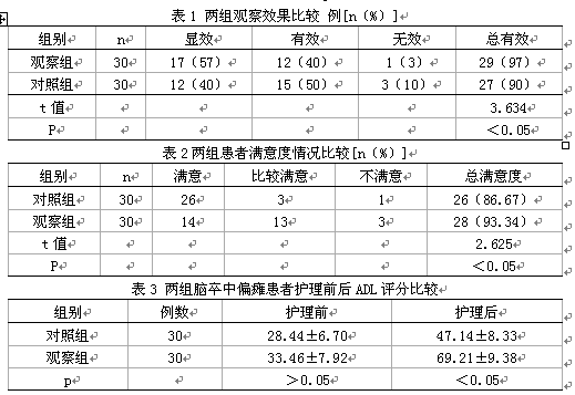 脑卒中偏瘫患者的早期康复护理体会 向春芝