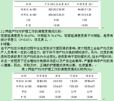 产房产后出血护理风险管理的效果分析 奂学琴