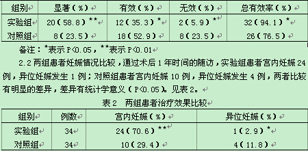 宫腔镜下输卵管插管通液治疗不孕不育的效果观
