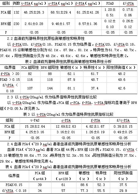 前列腺特异性抗原检测对高校早期前列腺癌诊断敏感性及特异性的影响