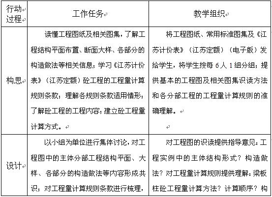 项目制教学在《建筑工程预算》课程教学中的应