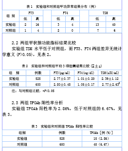 妊娠期妇女甲状腺激素水平及其自身抗体检查结
