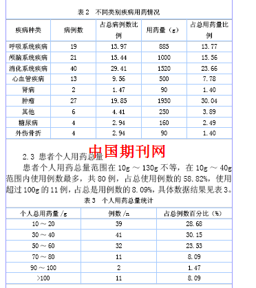 2015年我院住院患者人血白蛋白使用情况分析
