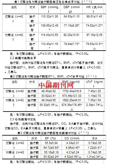 氯沙坦联合环磷腺苷葡胺治疗肺心病临床观察