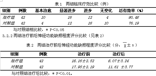 中西医结合治疗矽肺并感染的临床观察