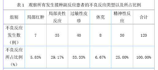 流行性乙型脑炎灭活疫苗预防接种副反应及处理