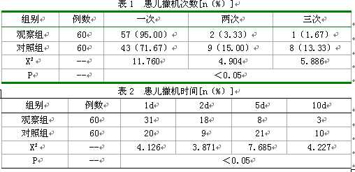 探讨ICU护理风险管理对低体重先天性心脏病婴
