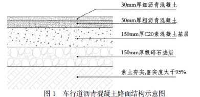 浅谈提高市政道路施工沥青路面平整度的方法和