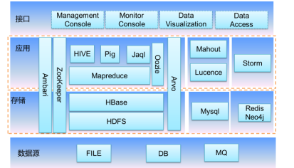 基于大数据的电商领域征信模型及风险控制系统