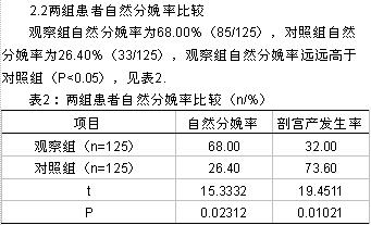 高血压患者经氨氯地平、硝苯地平联合用药治疗效果分析