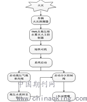 灭火原理的实质是什么_灭火三要素是指什么