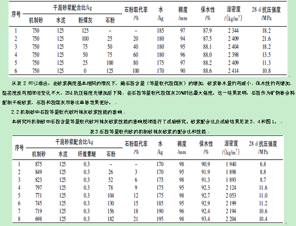 概述石灰石粉对机制砂干混抹灰砂浆性能影响的