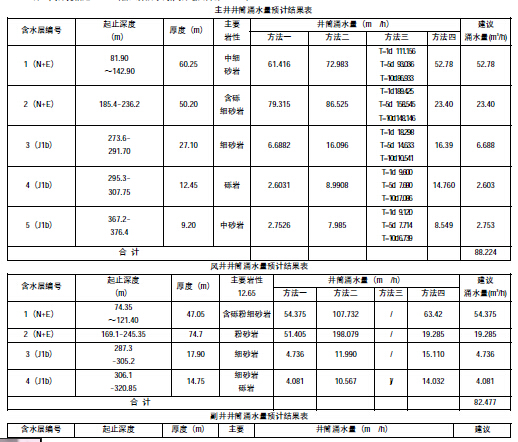 浅谈井筒检查孔施工在肖尔布拉克西矿井的应用