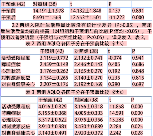 系统脱敏疗法在支气管哮喘患者护理中的应用研