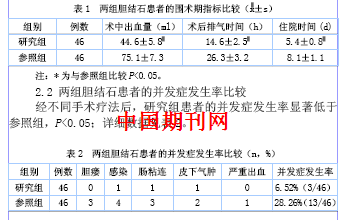 腹腔镜胆囊切除术与开腹治疗胆结石的临床效果对比