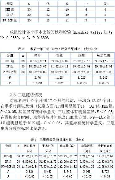 股骨近端锁定钢板治疗老年股骨粗隆间骨折