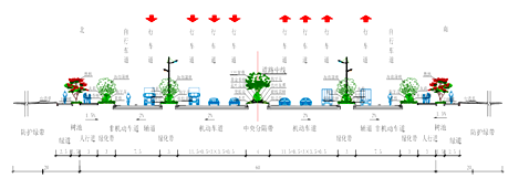 KK体育市政工程道路绿化施工分析(图1)