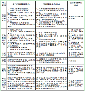 业主方工程项目管理模式的分析