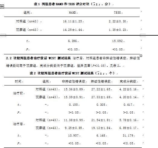 帕罗西汀联合奥氮平对首发老年抑郁症患者心理状态及认知功能的影响