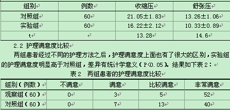 老年高血压护理中实施临床护理路径的效果观察