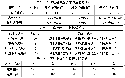 超声造影对肝硬化合并小肝癌的早期诊断价值吴