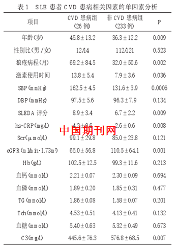 系统性红斑狼疮患者心血管事件发生vh的危险因